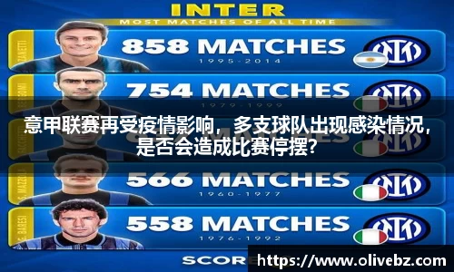 意甲联赛再受疫情影响，多支球队出现感染情况，是否会造成比赛停摆？